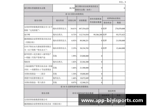 必一运动完美世界第一季营收25.7亿创始人池宇峰半年套现16亿：商业传奇再现辉煌 - 副本