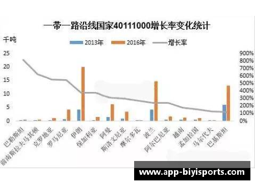 必一运动拉格朗日在美国发布新一轮股市调研报告，预测市场未来走势